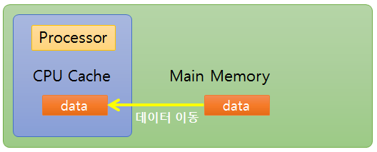 redis STRING CPU cache redis STRING CPU cache