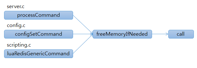 latency event-name eviction-cycle latency event-name eviction-cycle