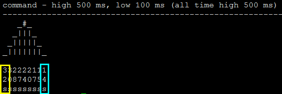 latency graph ASCII-art style latency graph ASCII-art style