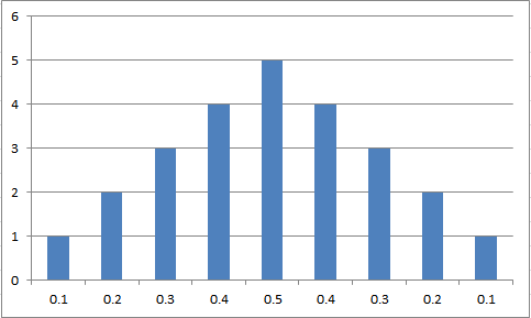 latency bar graph latency bar graph