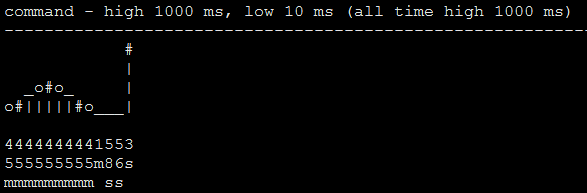 latency graph ASCII-art style latency graph ASCII-art style