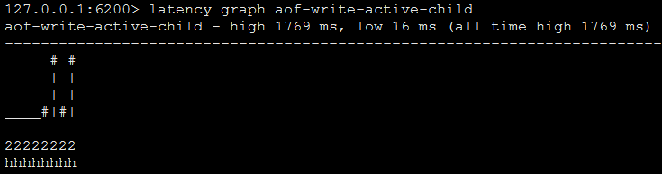 latency graph ASCII-art style aof-write-active-child latency graph ASCII-art style aof-write-active-child