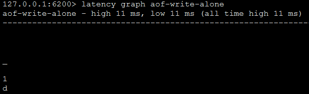 latency graph ASCII-art style aof-write-alone latency graph ASCII-art style aof-write-alone