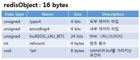 redis redisObject redis redisObject