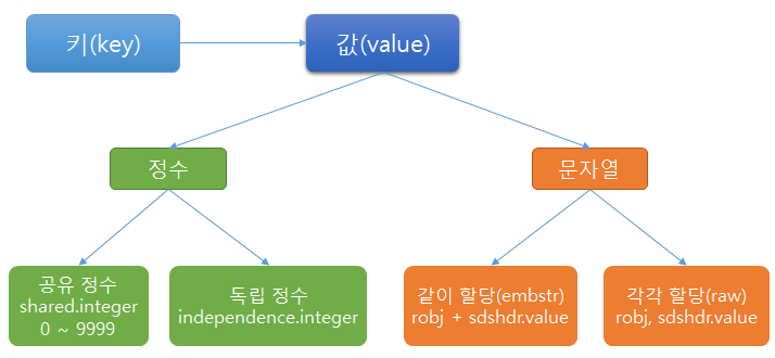 redis STRING diagram data structure redis STRING diagram data structure